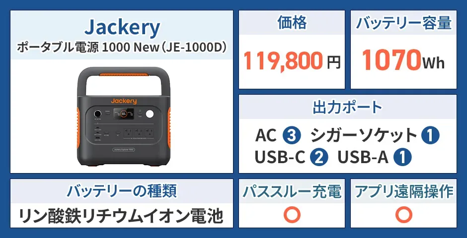 Jackery ポータブル電源 1000 New