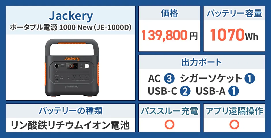 Jackery ポータブル電源 1000 New