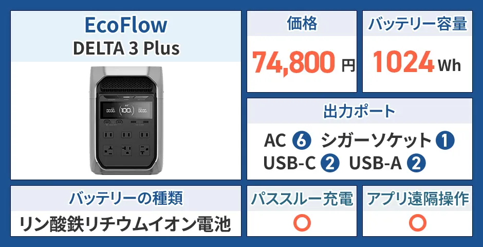 EcoFlow DELTA 3 Plus