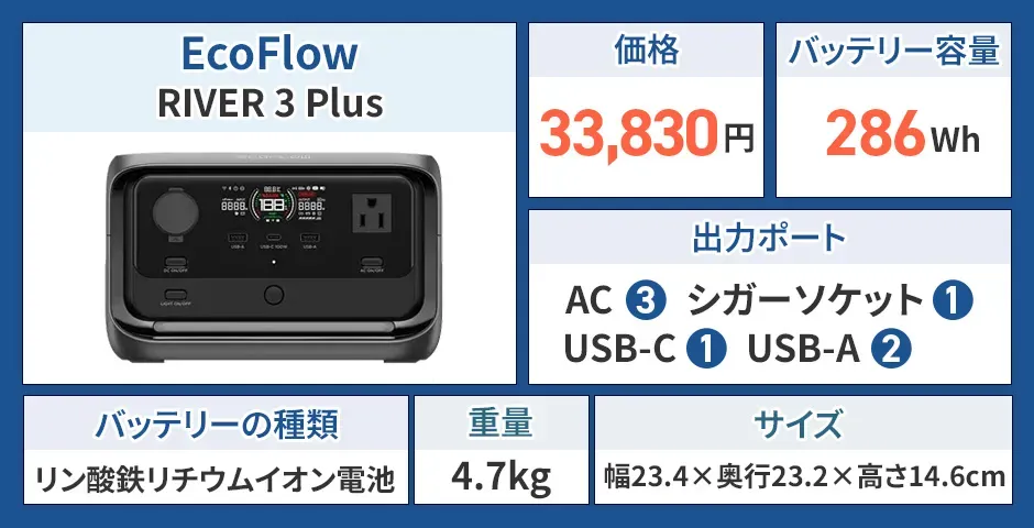EcoFlow RIVER 3 Plus