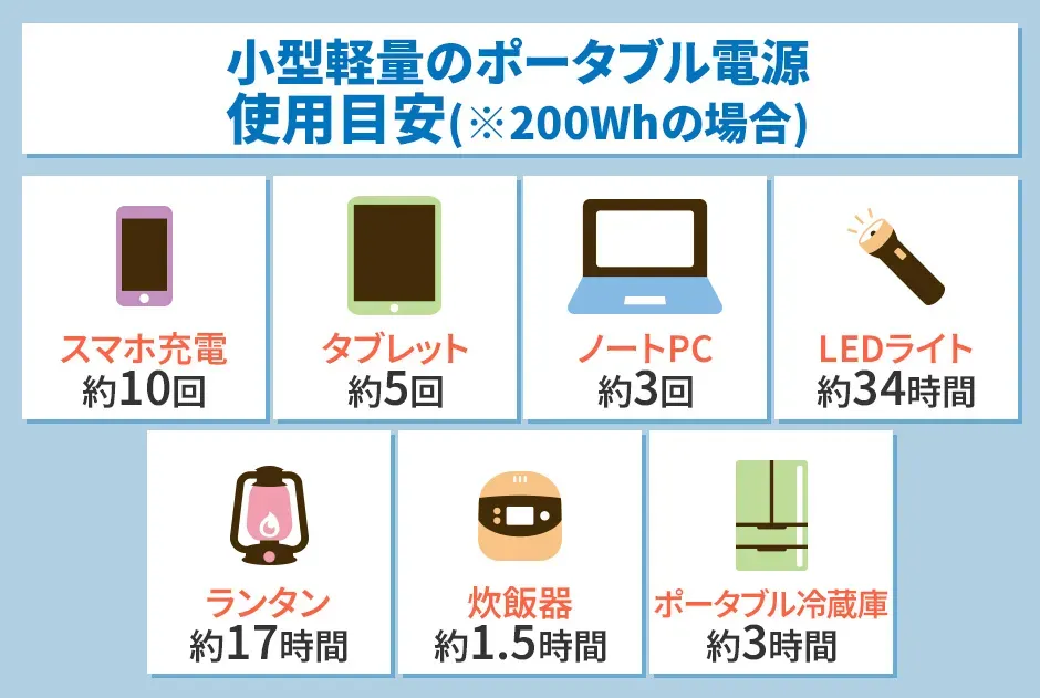 小型軽量でおすすめのポータブル電源を紹介！サイズや機能など選び方の 
