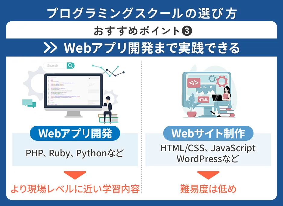 プログラミングスクールの選び方③