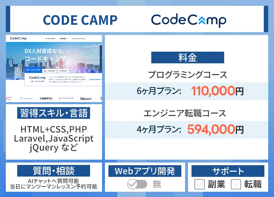 コードキャンプ