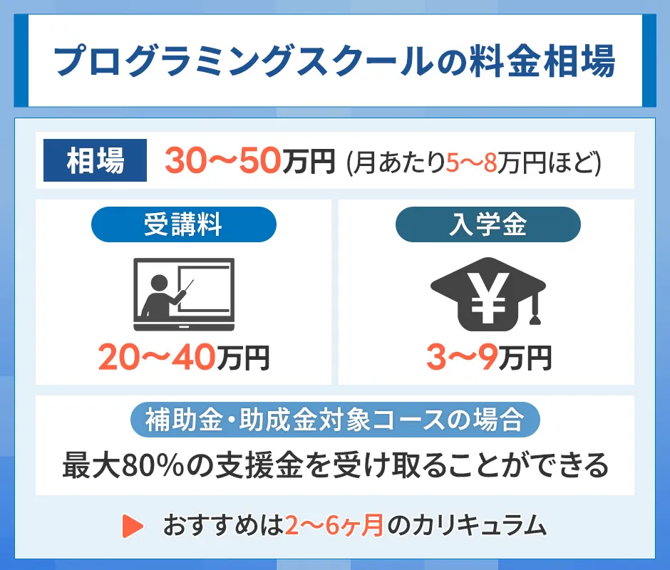プログラミングスクールの費用相場