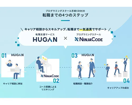 転職支援プランは補助金制度の対象