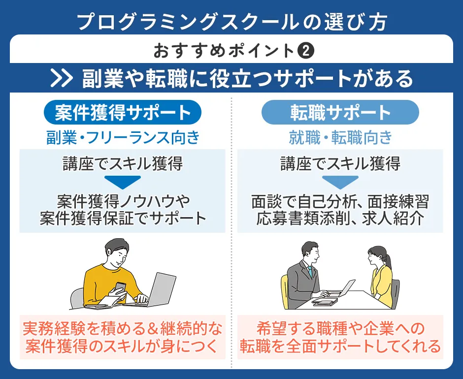 プログラミングスクールの選び方②