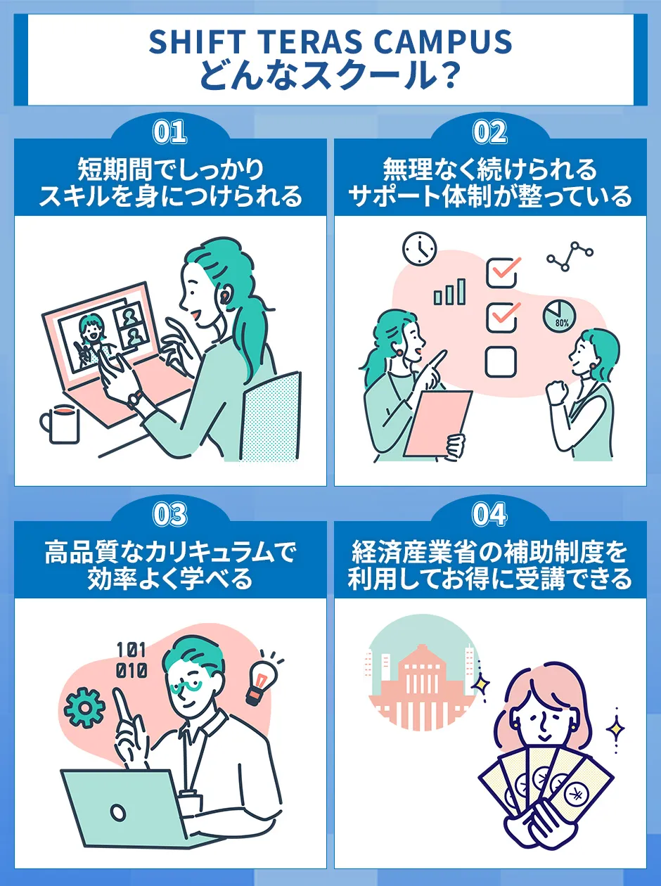 SHIFT TERAS CAMPUSとはどんなスクールなのか