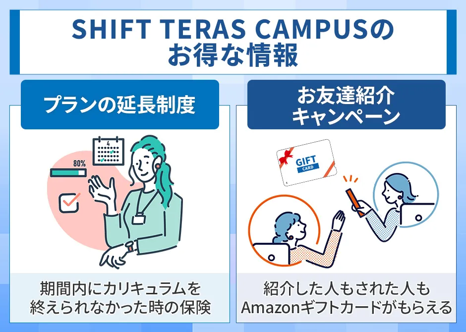 SHIFT TERAS CAMPUSのお得な情報