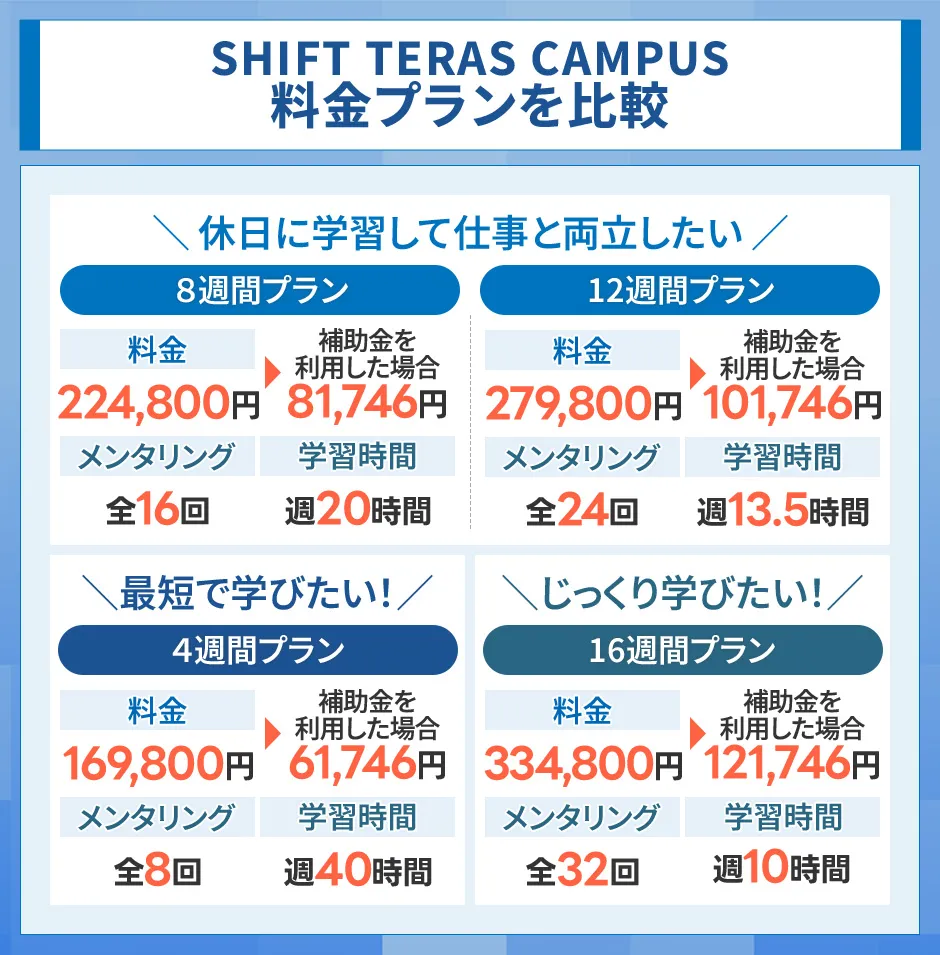 SHIFT TERAS CAMPUSの料金プランを比較