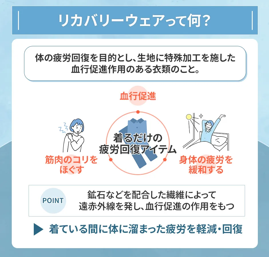 リカバリーウェアとは？