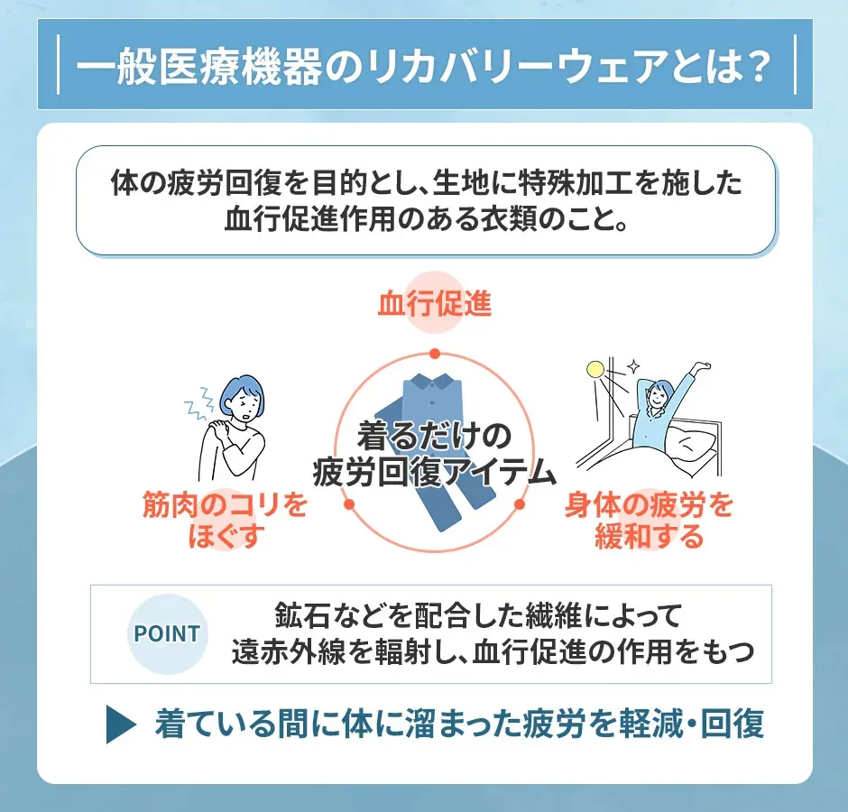 着るだけで疲労を回復するリカバリーウェアの効果