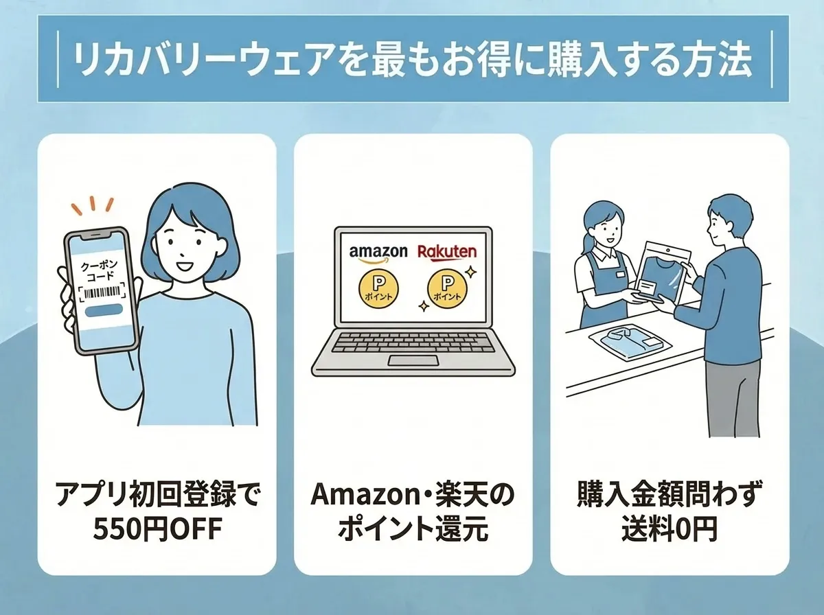 AOKIのリカバリーウェアを最もお得に購入する方法
