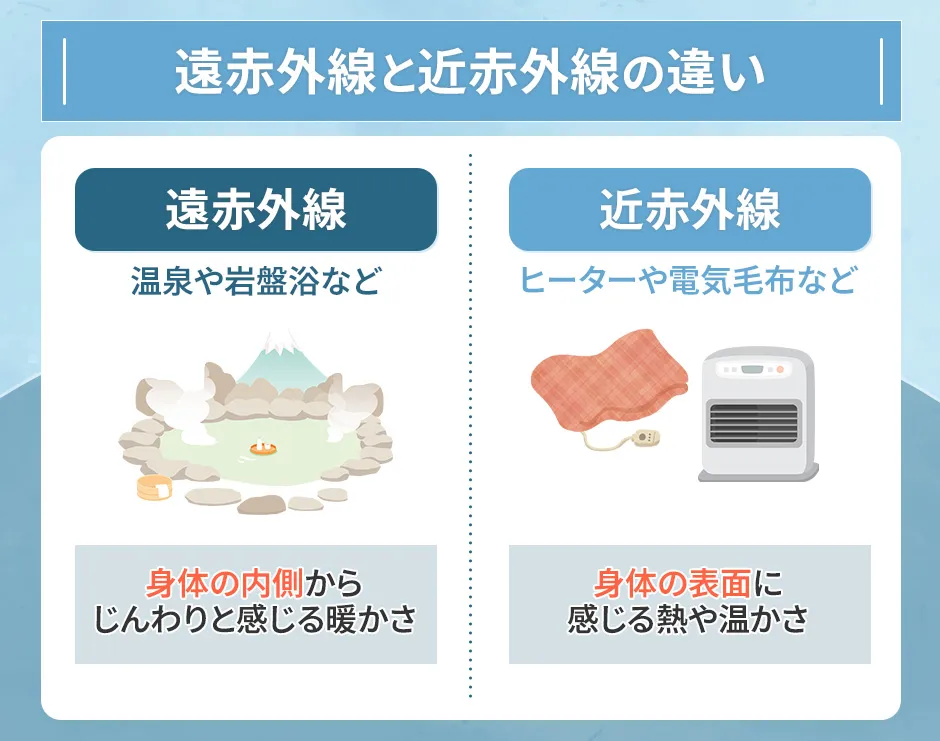 遠赤外線と近赤外線の違い