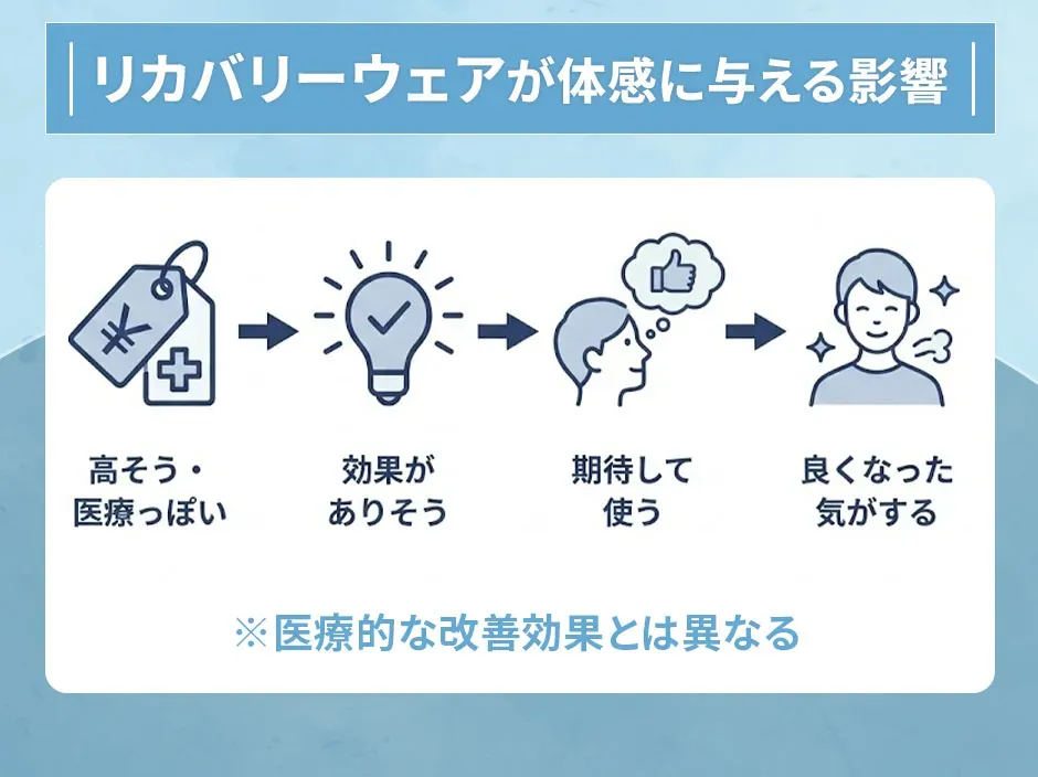 リカバリーウェアの体感に影響する心理的要因
