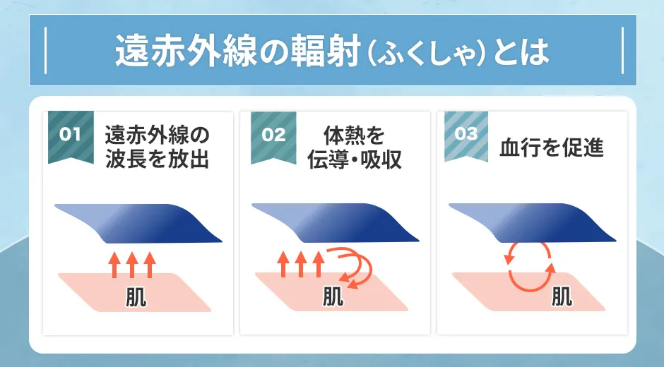 遠赤外線の輻射（ふくしゃ）とは