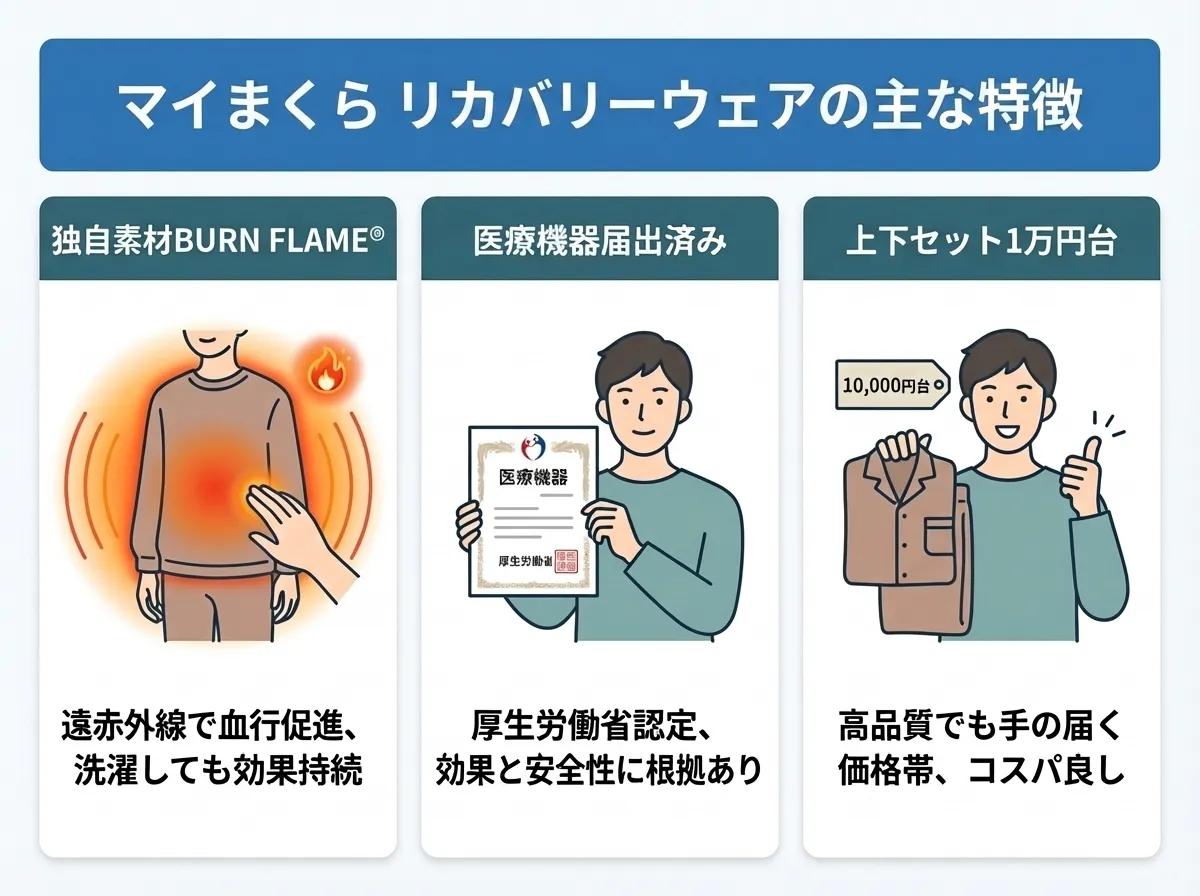 マイまくら リカバリーウェアの主な特徴