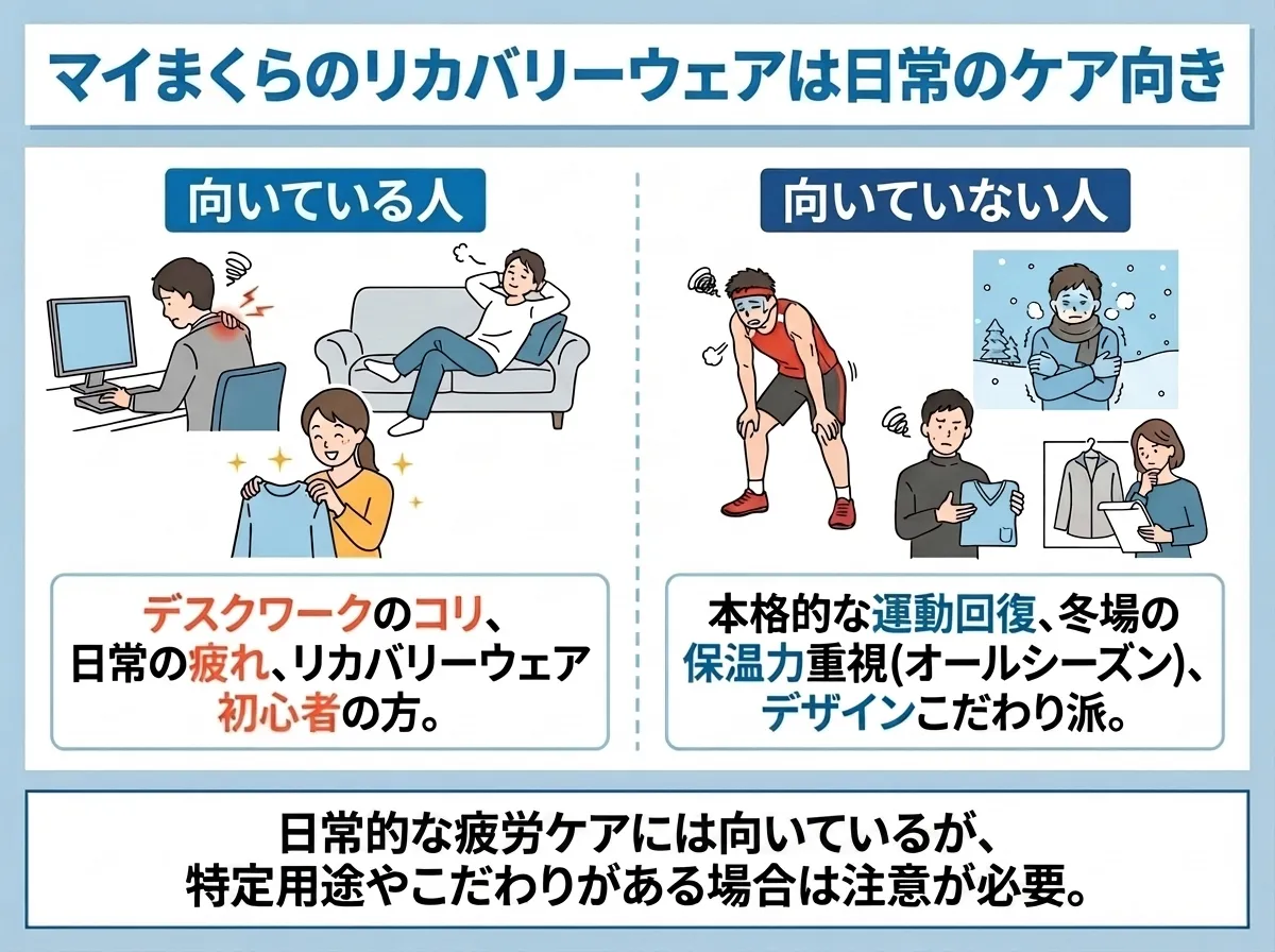 マイまくらのリカバリーウェアは日常のケアに向いている