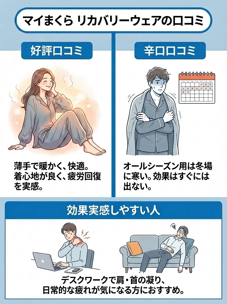 マイまくら リカバリーウェアの良い口コミと悪い口コミ