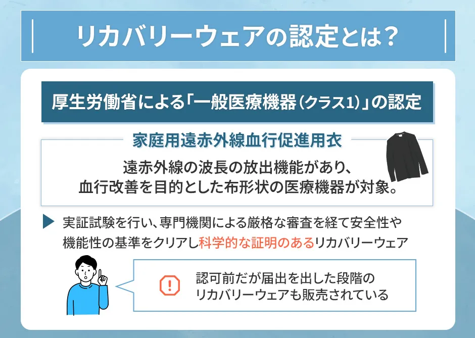リカバリーウェアの医療機器認定
