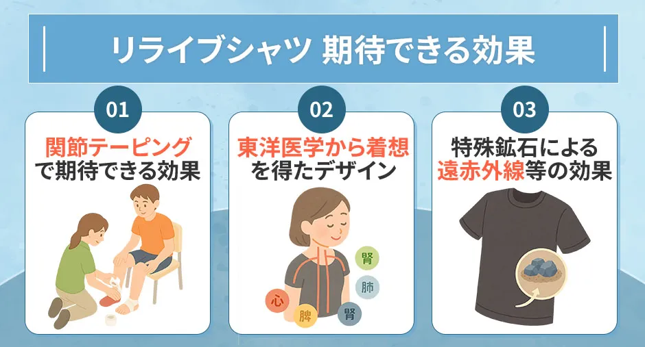 リライブシャツに期待できる主な効果