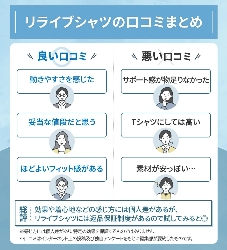 リライブシャツの良い口コミと悪い口コミまとめ