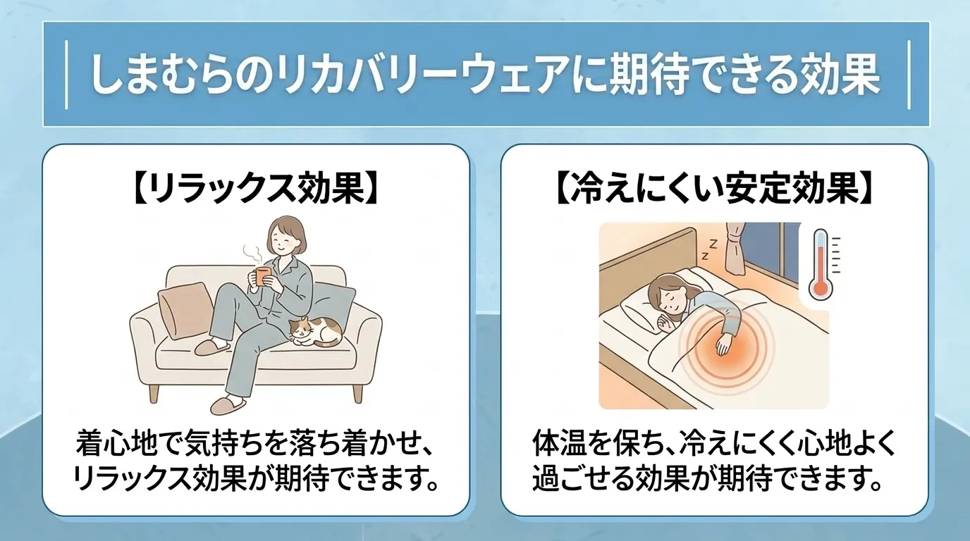 しまむらのリカバリーウェアの特徴