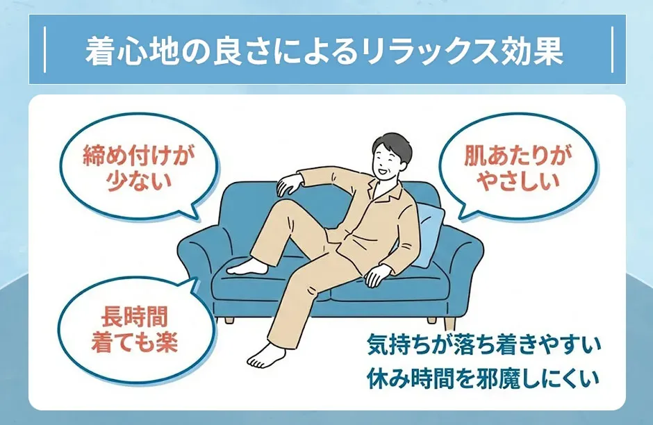 リカバリーウェアの着心地の良さによるリラックス効果