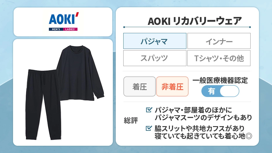 AOKI