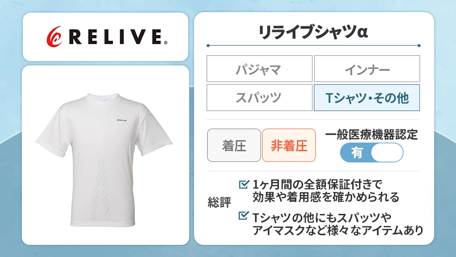 リライブシャツα