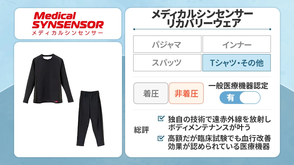 メディカルシンセンサー