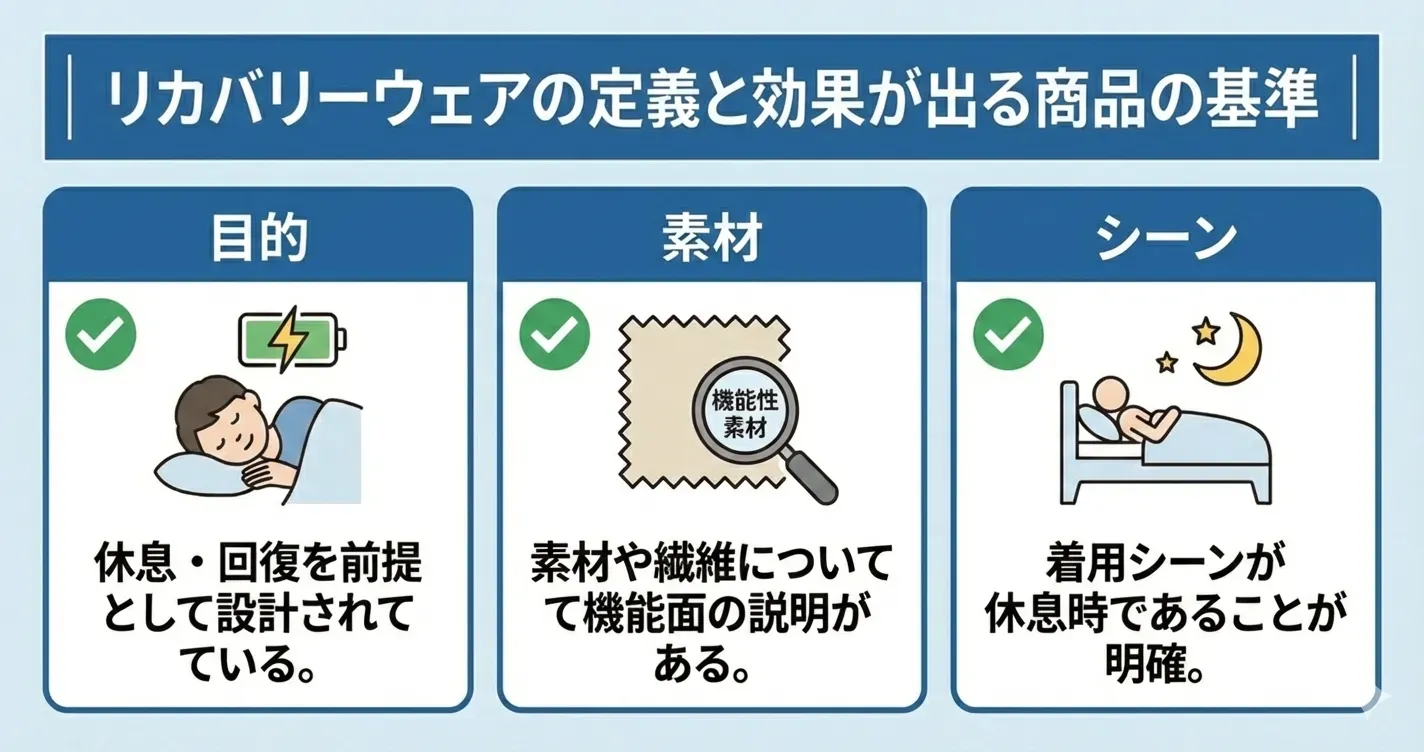 リカバリーウェアの定義と効果が出る商品の基準