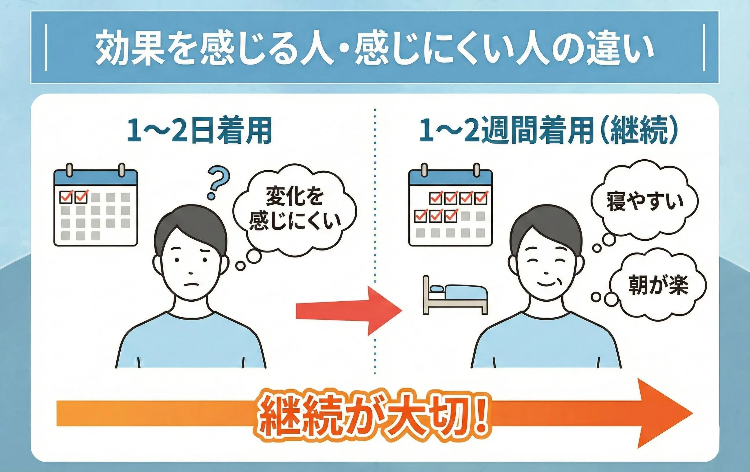 ワークマンのリカバリーウェアの効果を感じる人と感じにくい人の違い
