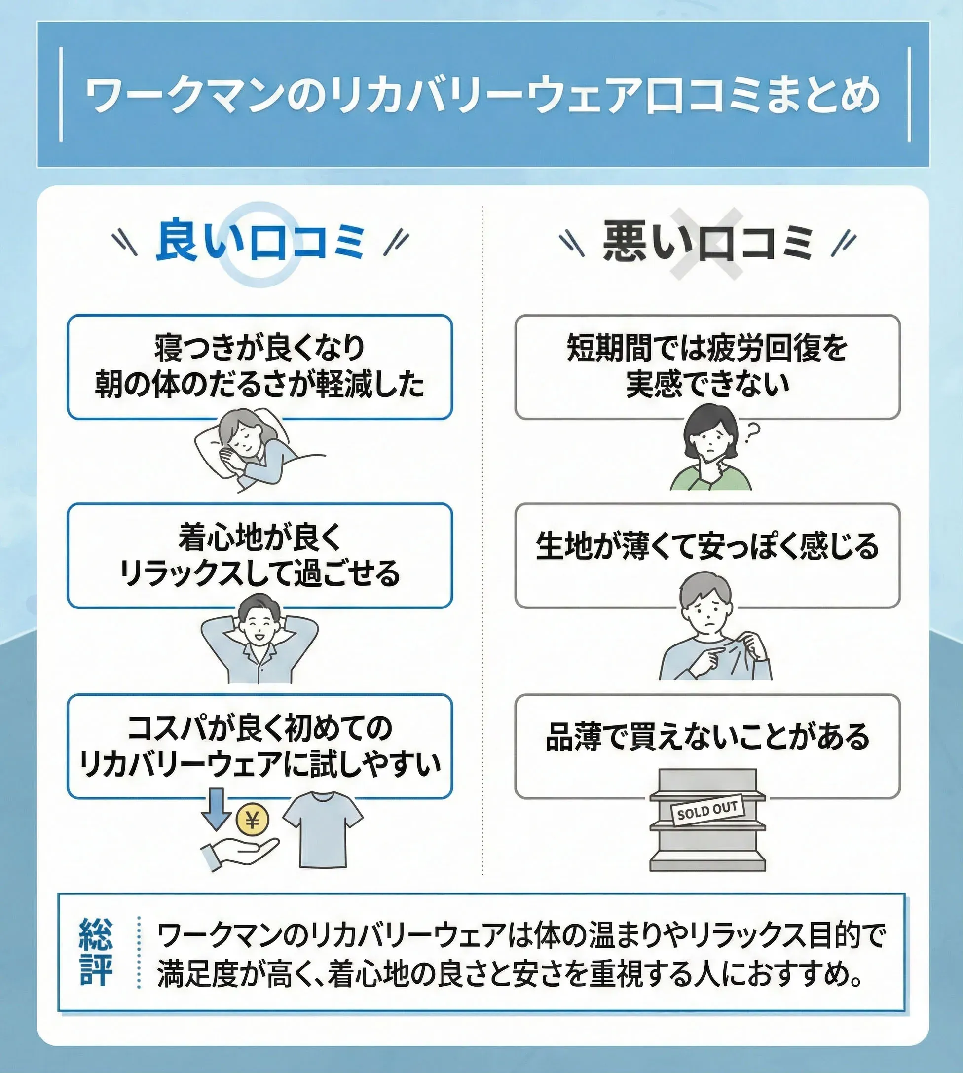 ワークマンのリカバリーウェアに関する良い口コミと悪い口コミ