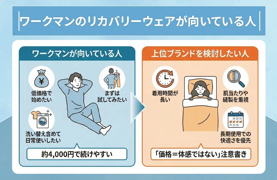 ワークマンのリカバリーウェアが向いている人