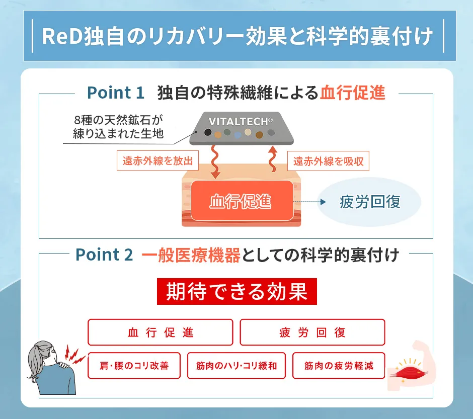 ReDのリカバリーウェアのラインナップ