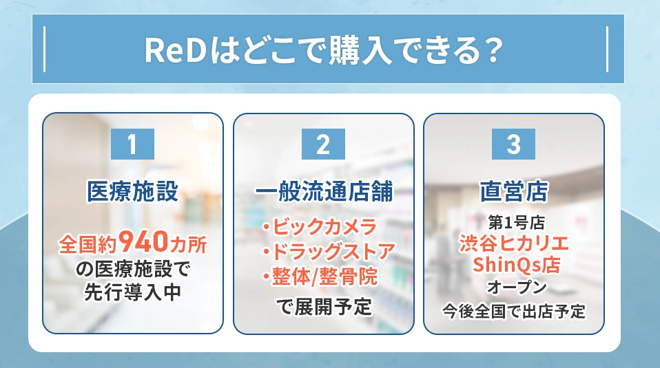 ReDのリカバリーウェアを購入できる場所