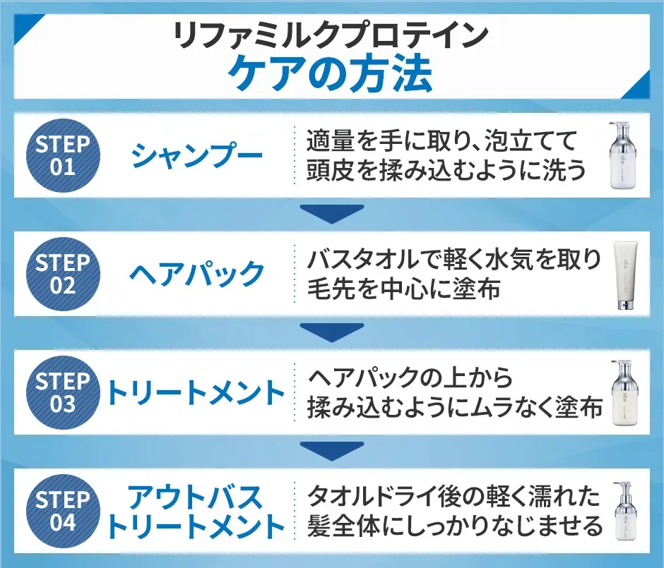 リファミルクプロテインのケアの方法
