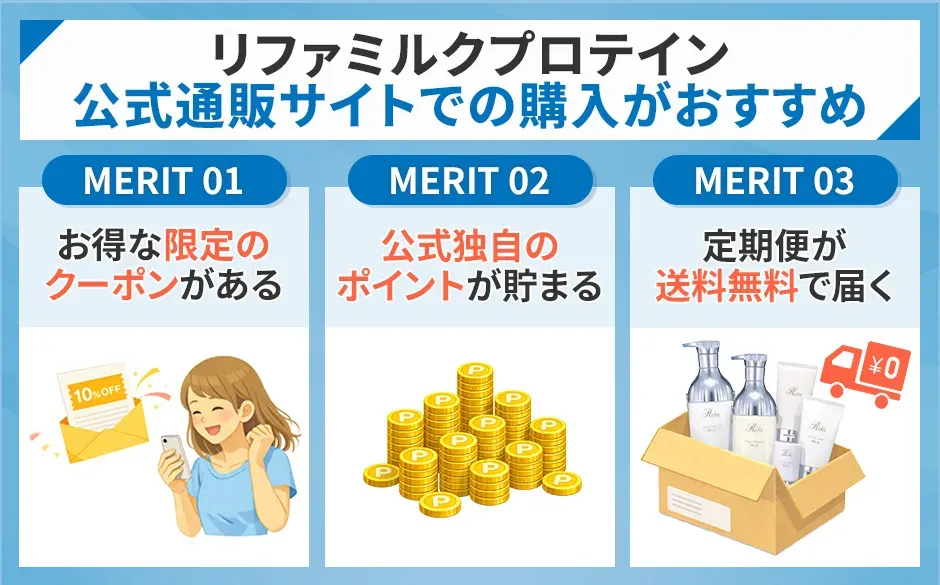 リファミルクプロテインは公式通販サイトでの購入がおすすめ