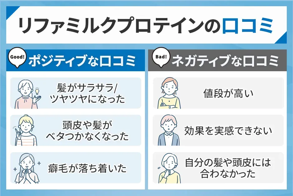 リファミルクプロテインのポジティブな口コミとネガティブな口コミ