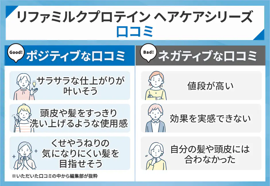 リファリファミルクプロテイン ヘアケアシリーズのポジティブな口コミとネガティブな口コミ