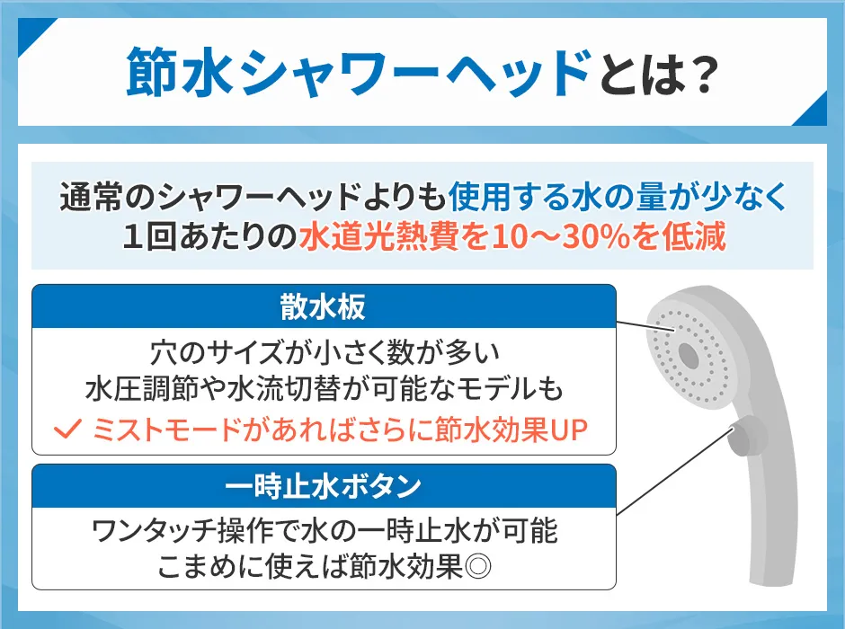 節水シャワーヘッドとは