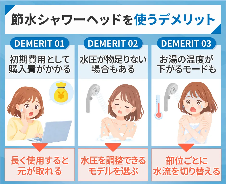 節水シャワーヘッドのデメリット