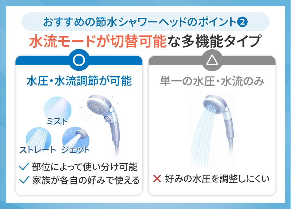節水シャワーヘッドの選び方②