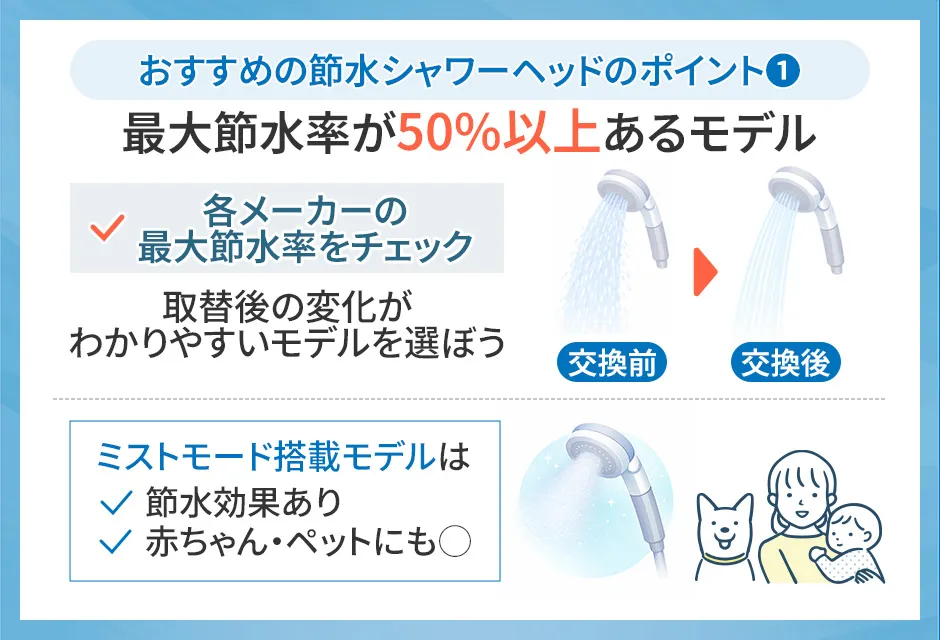 節水シャワーヘッドの選び方①