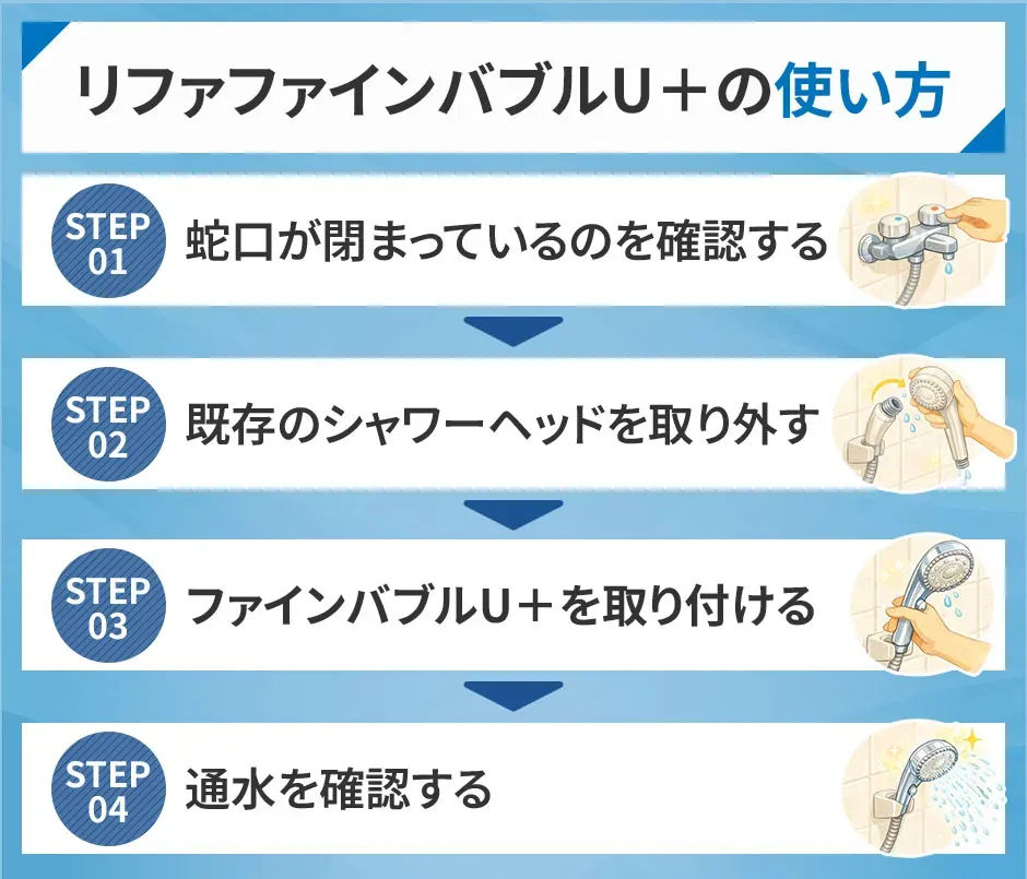 リファファインバブルU＋の使い方の流れ