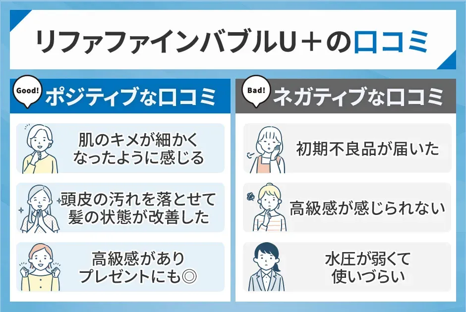 リファファインバブルU＋のポジティブな口コミとネガティブな口コミ