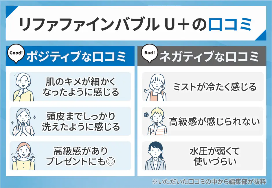 リファファインバブル U+のポジティブな口コミとネガティブな口コミ