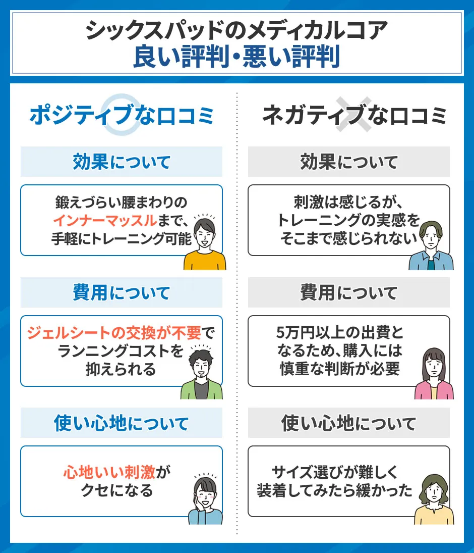 シックスパッド メディカルコアの良い評判と悪い評判