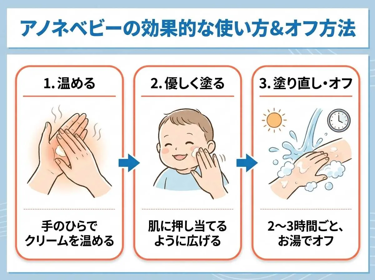 アノネベビーの効果的な使い方とオフ方法