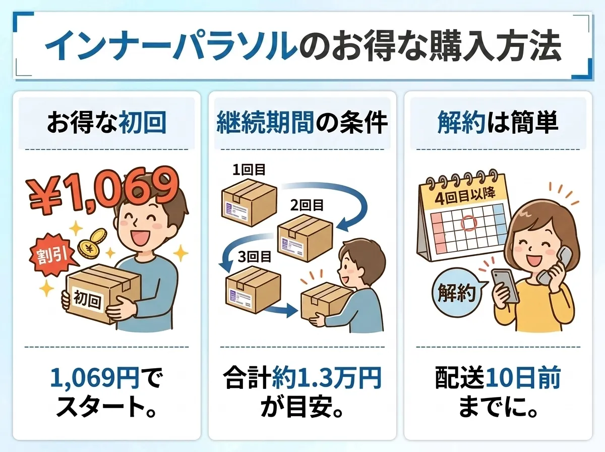 インナーパラソルのお得な購入方法